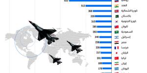 ‏السعودية تتقدم على إسرائيل وفرنسا وألمانيا و مصر.. شاهد: قائمة بتصنيف القوة الجوية للدول لعام 2025 - بلس 48