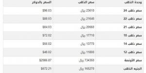 سعر
      الذهب
      في
      اليمن
      اليوم..
      الأحد
      16-3-2025 - بلس 48