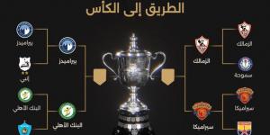 مواعيد
مواجهات
نصف
نهائي
كأس
مصر
2024-2025 - بلس 48