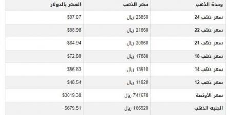 أسعار
      الذهب
      في
      اليمن
      اليوم..
      الأربعاء
      26-3-2025 - بلس 48