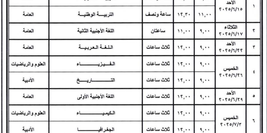 عاجل
      |
      وزير
      التعليم
      يعتمد
      جدول
      امتحانات
      شهادة
      إتمام
      الثانوية
      العامة
      للدور
      الأول
      2025 - بلس 48