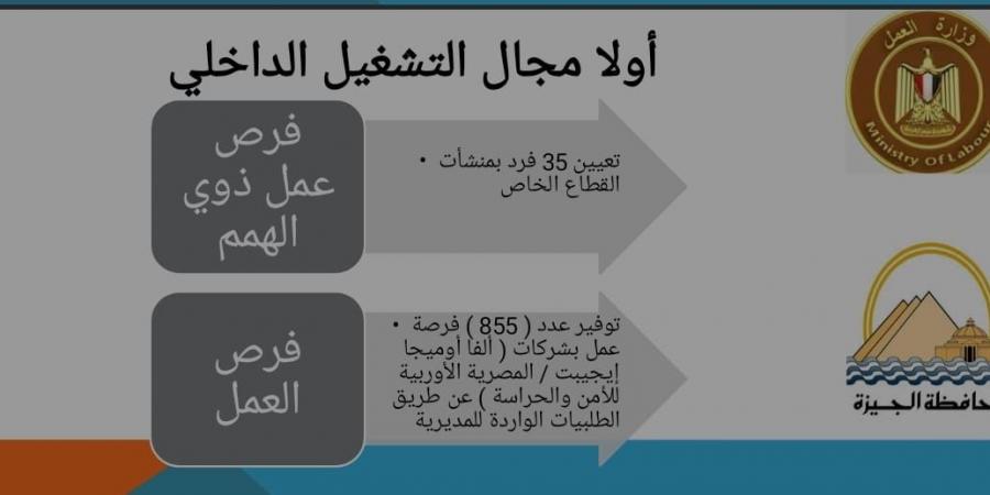 النجار:
توفير
٨٥٥
فرصة
عمل
وتعيين
٢٥
من
ذوي
الهمم - بلس 48