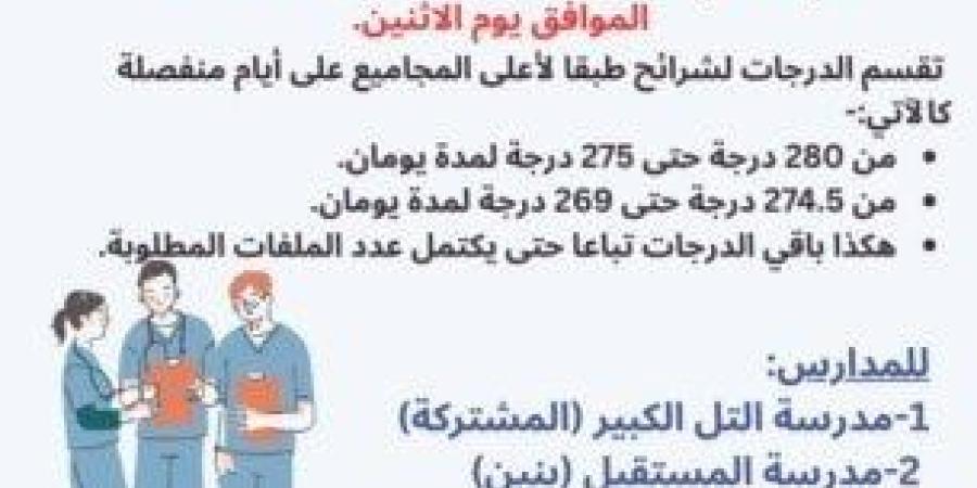 "صحة الإسماعيلية" تُعلن آليات القبول للمدارس الثانوية الفنية للتمريض - بلس 48